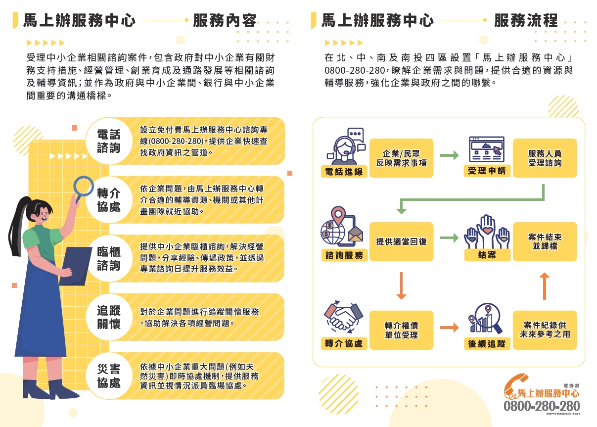 經濟部中小及新創企業署